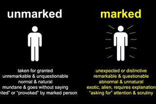A schematic summarizing the Unmarked/Marked mindset. Two generic people are depicted: the one on the left is labeled “unmarked”; the one on the right is labeled “marked” and they are surrounded by yellow rays illustrating that they are viewed as conspicuous. Other aspects of this mindset are further described in the text.