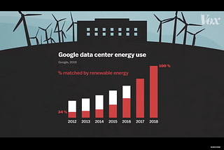 The environmental impact of Automation