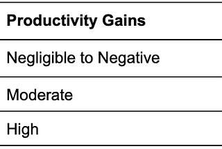 Lift and Grift, the Managed SaaS Infrastructure Productivity Myth