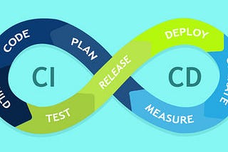 What you need to know about CI/CD?