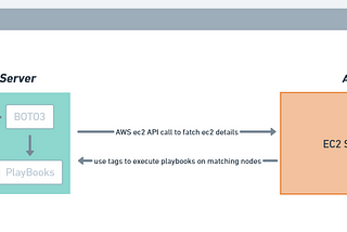 Ansible Dynamic Inventory For AWS Ec2