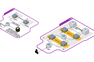 Unusual AWS Architectures