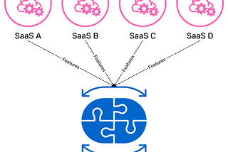 The Great Re-Bundling of SaaS