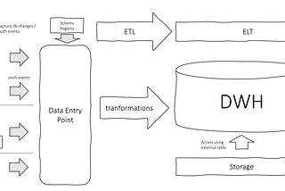 Data Infrastructure in the Cloud