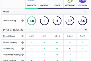 How to minimize costs for your SaaS