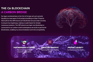 💿The C6 blockchain a Carbon Bridge