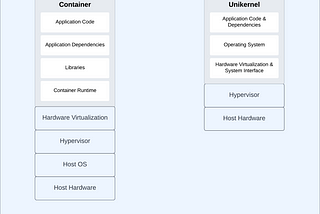 DEPRECRATED: WTF is a Unikernel?