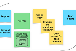 How to Write a Blog Post in the