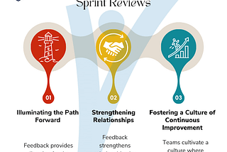 The Art of Sprint Review Feedback