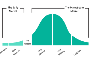 Hacking the growth