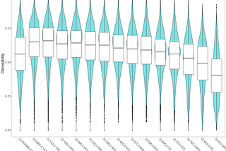 An Alternative Approach to Visualizing Feature Relationships in Large Datasets