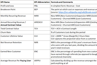 Data Set You Free — Data and KPI for Software Product Manager