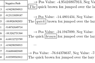 Machine Learning in a Forum App