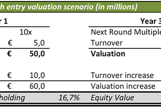 Fair Valuations Matter.