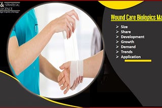 Wound Care Biologics Market Share Assessments for the Regional and Country Level Segments