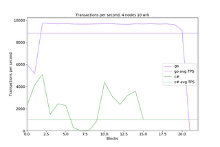 Benchmarking Neo N3 final