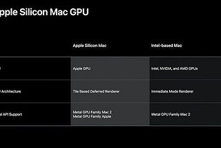 Apple Silicon Macs with new ARM’s