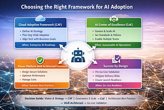 AB-100 — Choose your Framework (carefully)