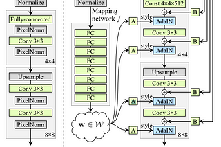 Ref: arXiv:1812.04948 [cs.NE]