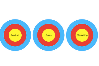 Are your product, sales, and marketing teams shooting at different targets?