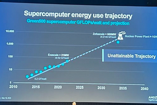 From Exascale, towards building Zettascale general purpose & AI Supercomputers