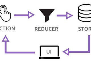 Controlled Form in React — Part 2