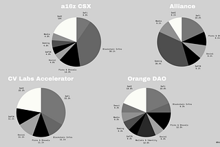 Crypto Trends 2024 (H2) — What Accelerators Have Been Investing In