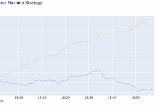 Passive Income with Profitable Machine Learning Algorithm (+22.07%)