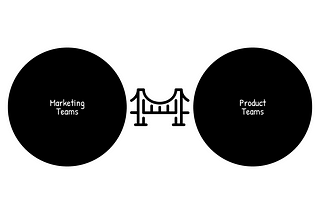 Using Product & Engineering to drive Marketing