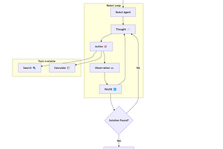 🤖 Building a ReAct Agent from Scratch: A Deep Dive into AI Reasoning