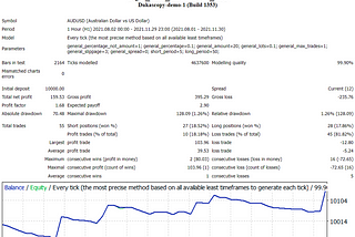 Performance Metrics — Data Quality (Part 3 of 4)