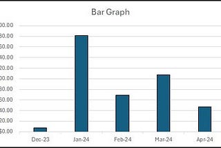 My Earnings Report Q1 2024 Medium