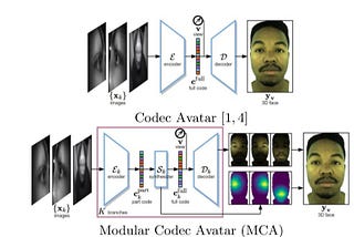 Facebook researchers want to turn your cartoon avatars into real face in VR