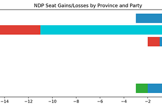 A few things you didn’t know about the 2019 Canadian Election