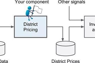 ML Pipelines in a Nutshell