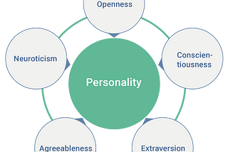 Five personality traits