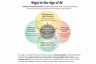 Do We Need a New Ikigai for the Age of AI?