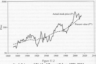 Thoughts on the Real Estate Cycle