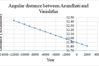 Refutation of Nilesh Oak’s Astronomical Dating of Mahabharata to 5561 BCE