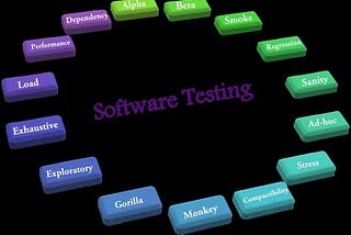 Software Testing for ensuring Quality