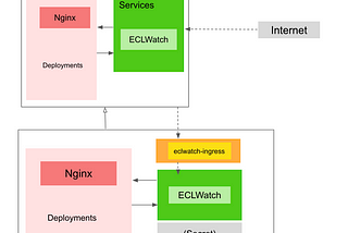 Redirect HTTP to HTTPS on Kubernetes using Nginx