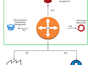 ABAP- ALE ve EDI nedir?