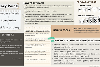 Things You Must Know About Story Points