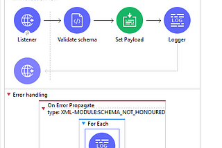 XML Validation in MuleSoft