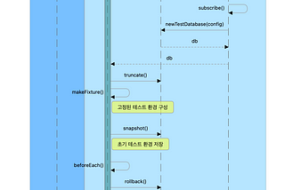 JEST를 이용한 SW Test 활용해보기