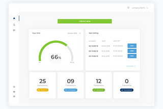 Designing a dashboard based on user feedback