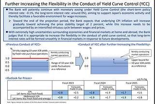 What is Yield Curve Control(YCC)? Here is everything you need to know