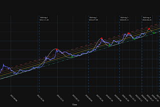 This image comes from https://bitcoin-powerlaw.ddns.net/