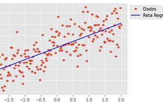 Regressão Linear com matrizes