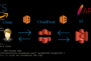 High Availability Architecture with AWS CLI